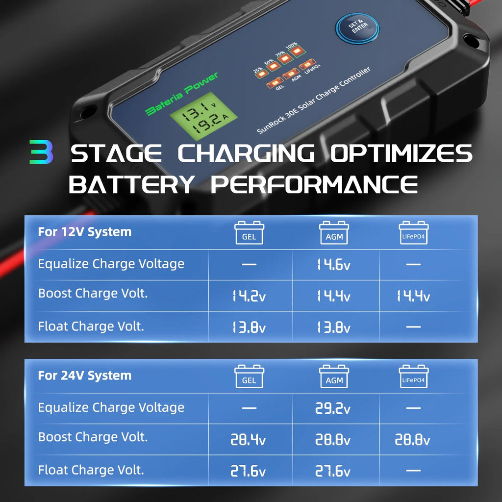 Innospo 30A 12V-24V PWM solar charge controller - product image 2