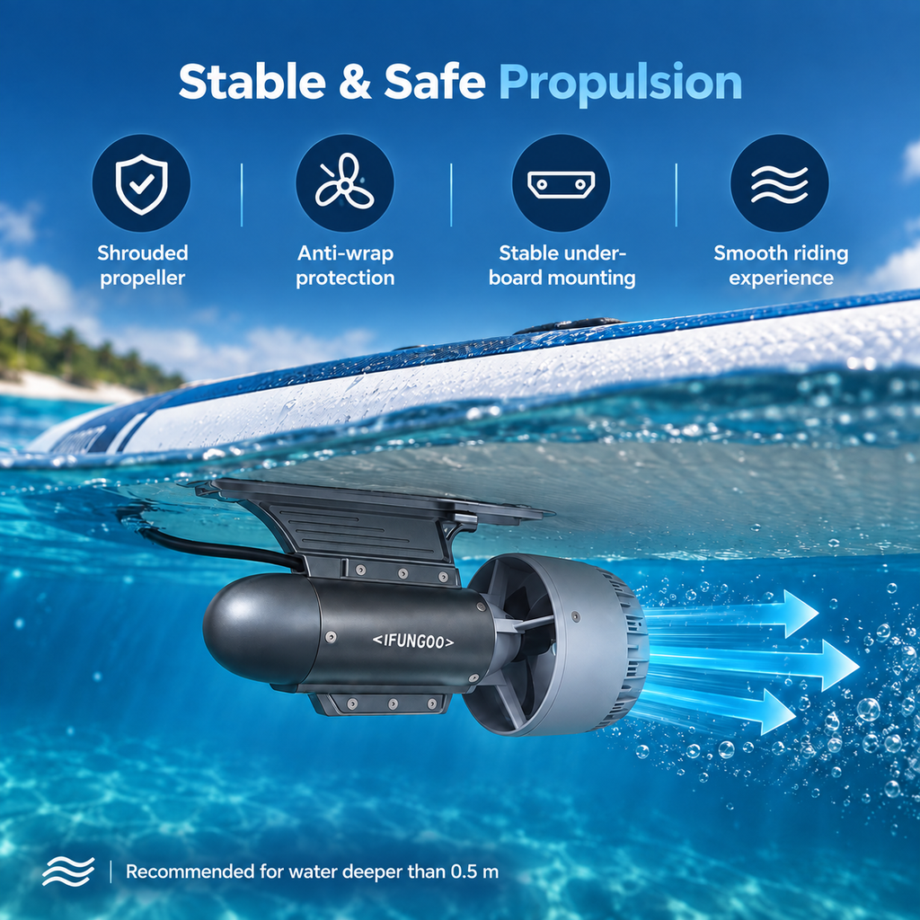 Innospo 450W SUP Motor with Wireless Remote - Image 7